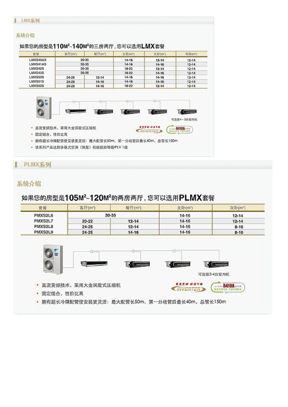 大金空调产品报价.docx_第3页