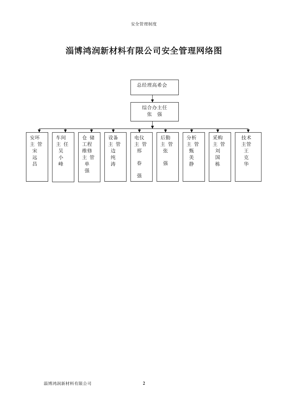 某新材料有限公司安全管理制度范本.docx_第2页