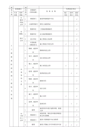 山西省建筑工程施工资料管理规程表.docx