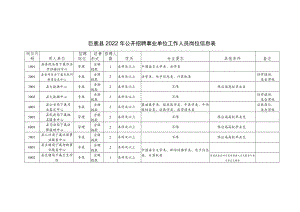 2022附：《巨鹿县公开招聘事业单位工作人员岗位信息表》xtdocx.docx