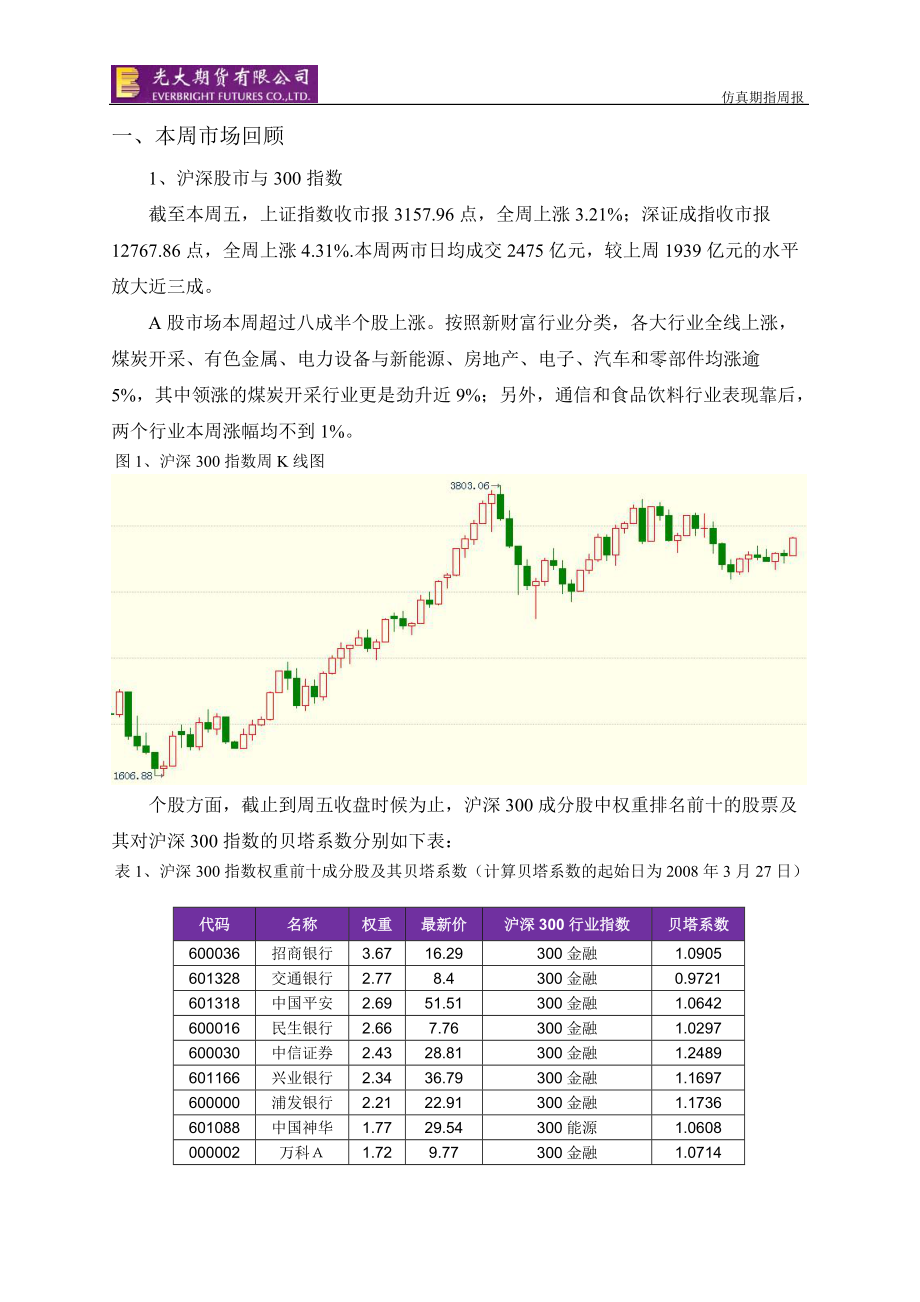 期指周报XXXX0402_产品创新助突破 近期基调仍看涨.docx_第2页