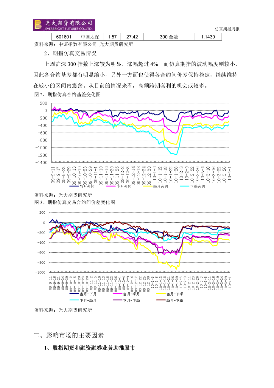 期指周报XXXX0402_产品创新助突破 近期基调仍看涨.docx_第3页