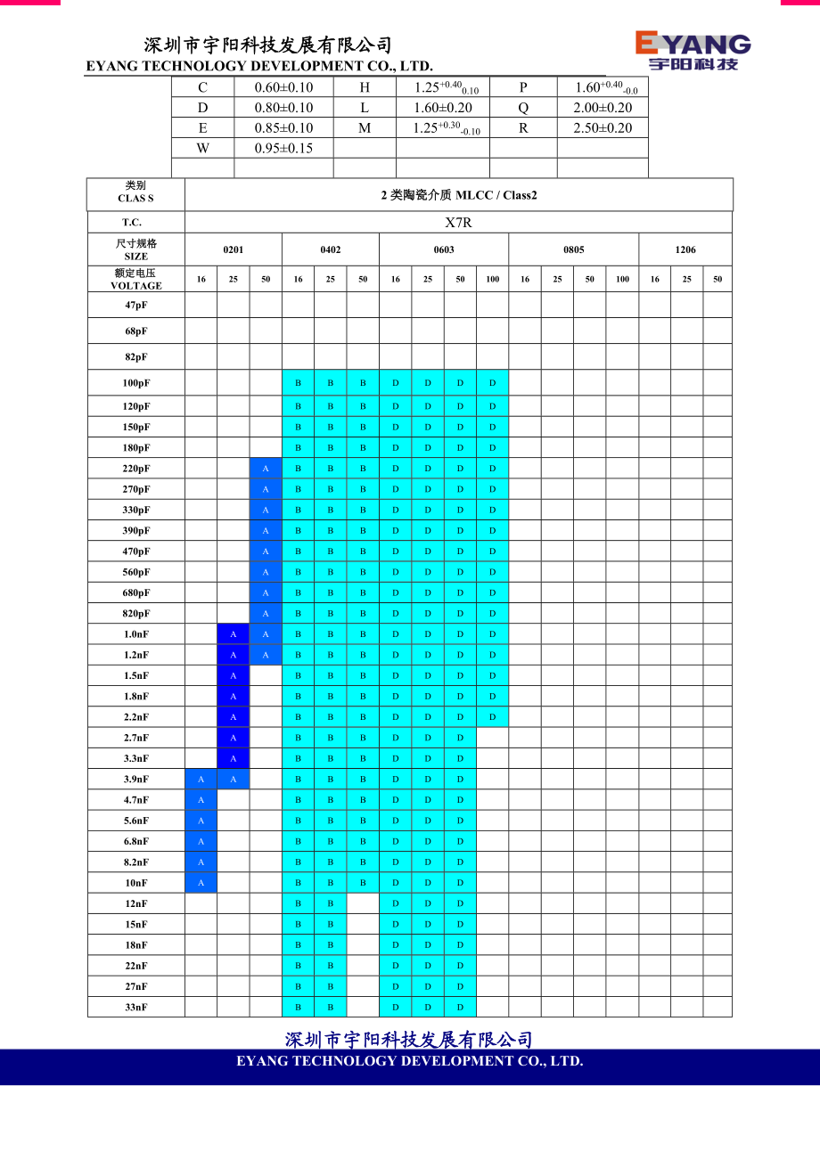 宇阳产品规格书.docx_第3页