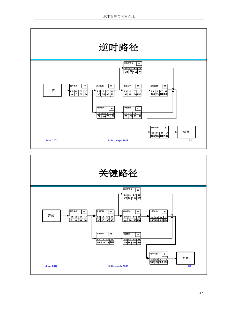 成本与进程管理中文-2.2.docx_第1页