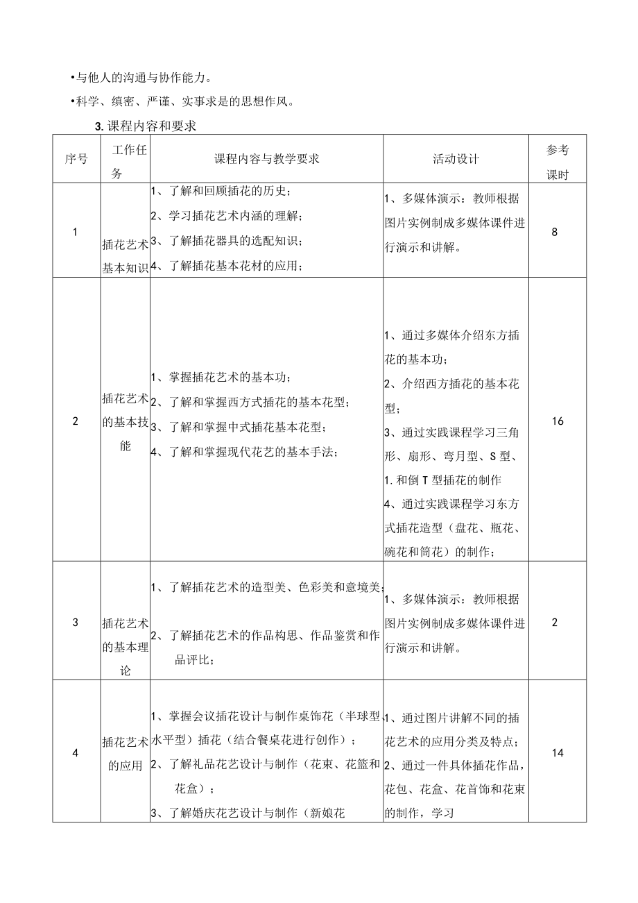 《插花艺术》课程标准.docx_第2页