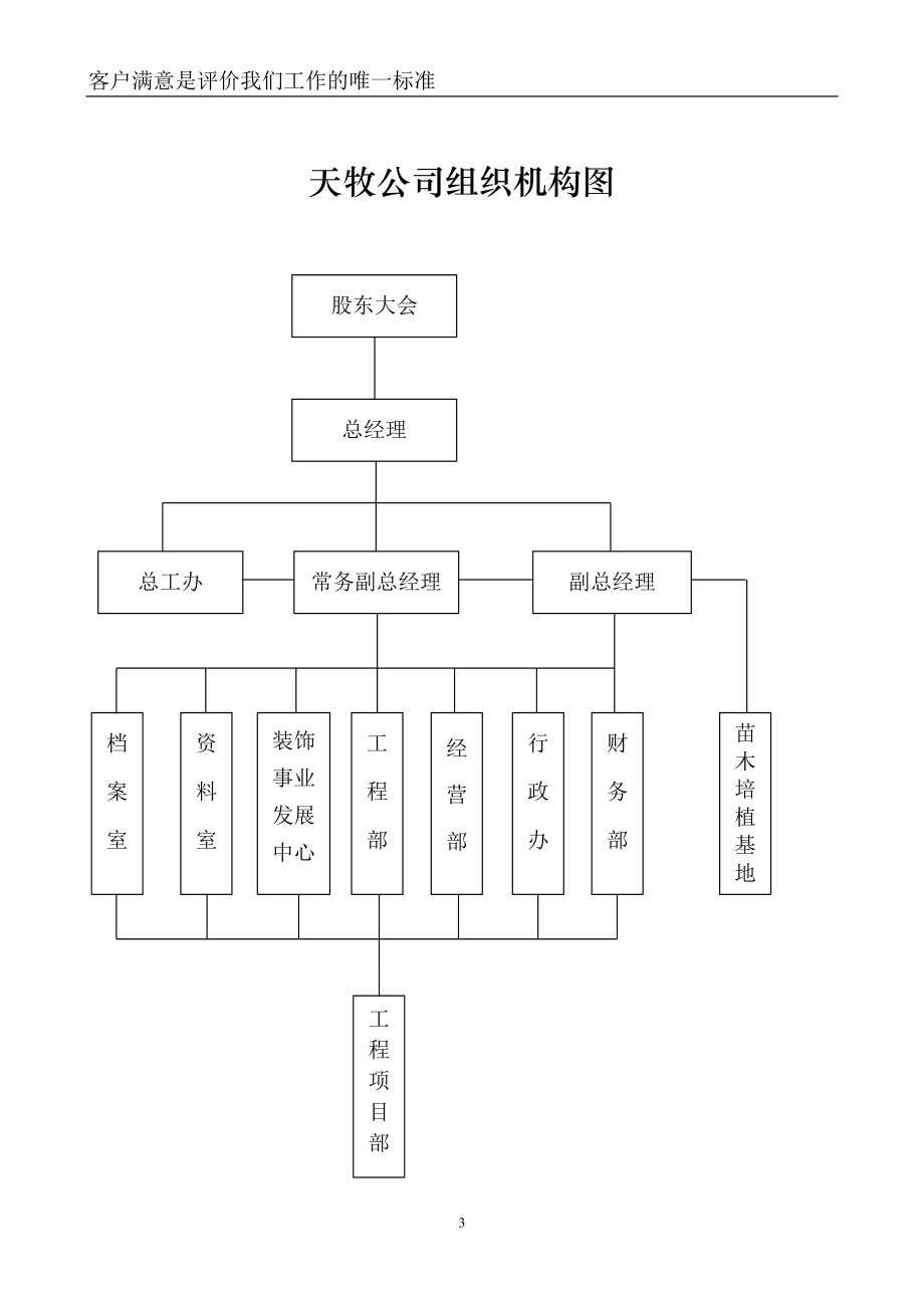 某公司装饰事业发展部流程管理培训课程.docx_第3页