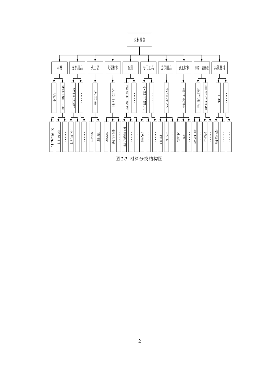 材料成本管控体系构建讲义.docx_第2页