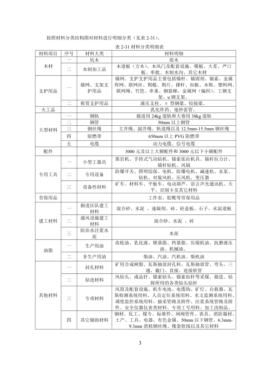 材料成本管控体系构建讲义.docx_第3页