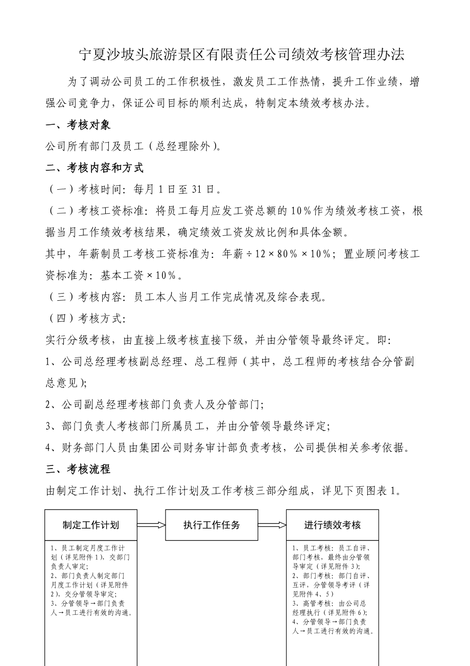 某某旅游景区有限责任公司绩效考核管理办法.doc_第1页