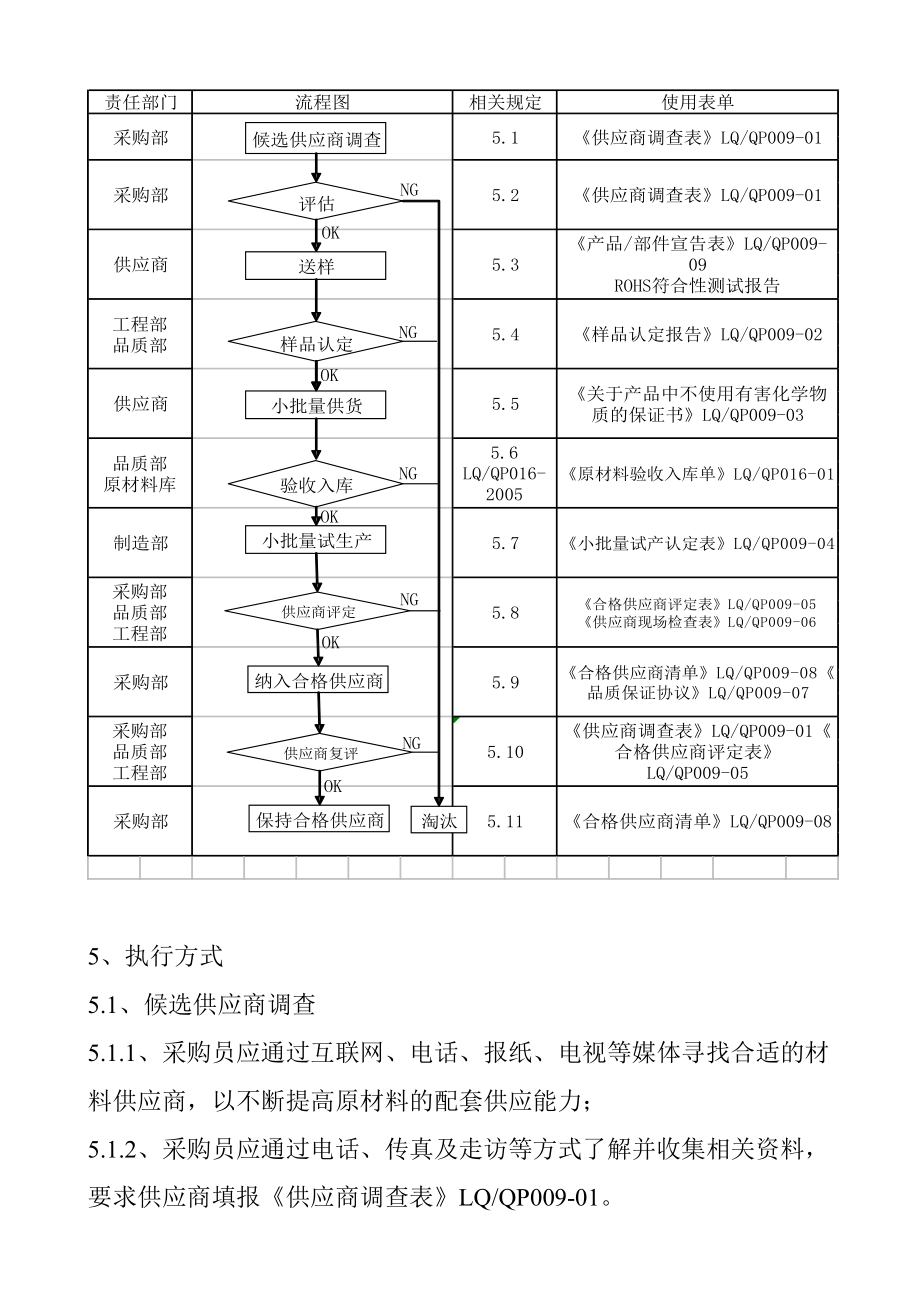 某公司供应商管理程序.docx_第2页