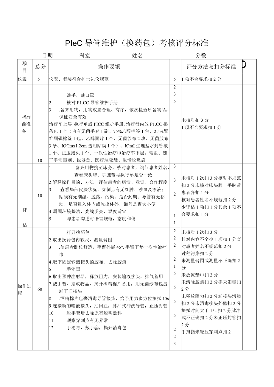 PICC导管维护技术操作考核评分标准.docx_第1页