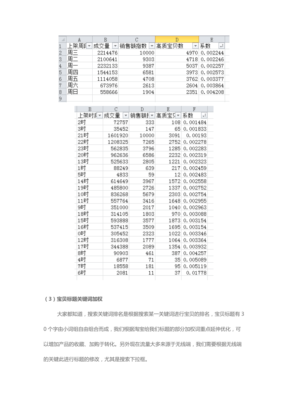 年货节前新品上新之搜索排名提升五步法.docx_第3页