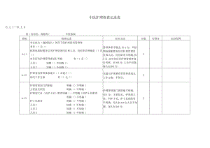 三甲专家手册护理2022年最新版6-20-30.docx