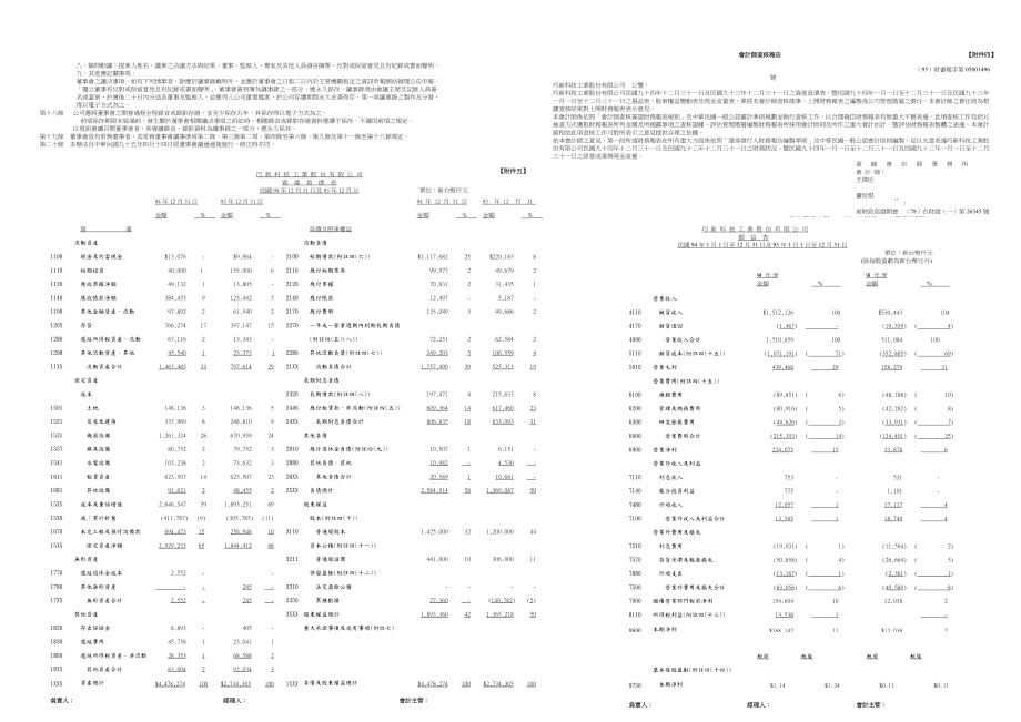 巧新科技工业股份有限公司九十五年度股东常会会议记录.docx_第2页