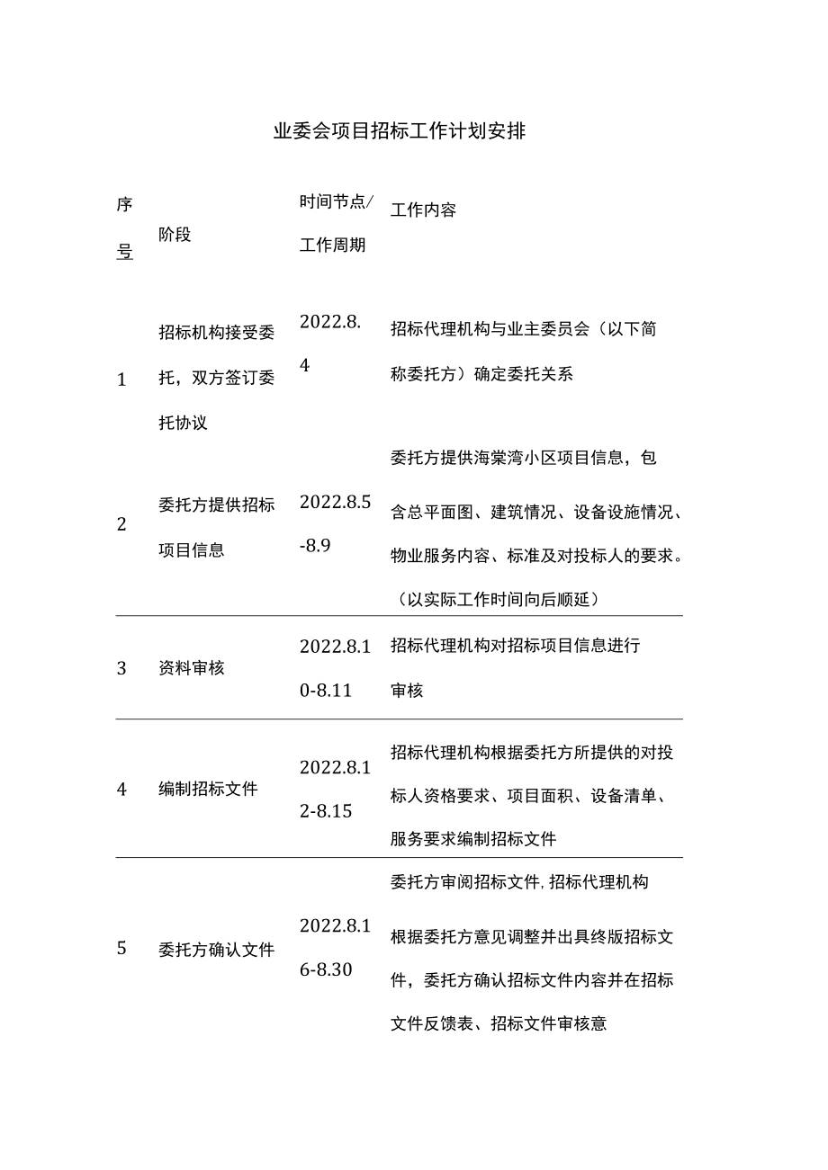 业委会项目招标工作计划安排.docx_第1页