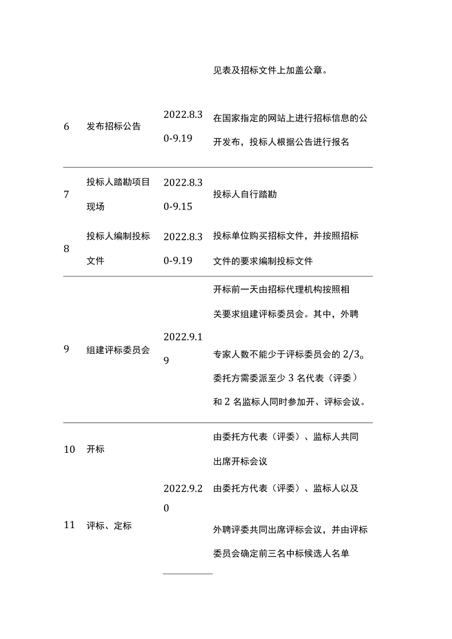 业委会项目招标工作计划安排.docx_第2页