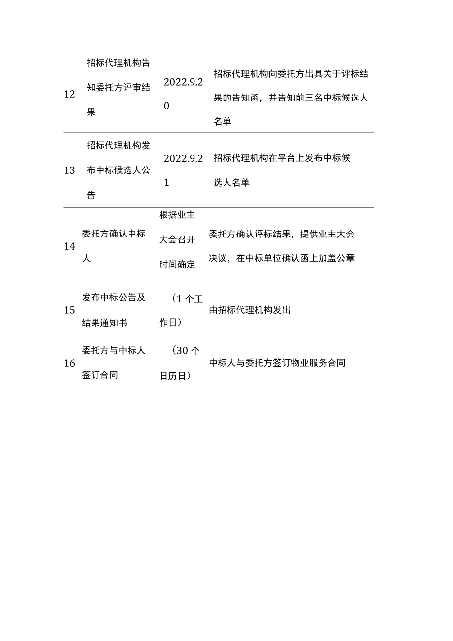 业委会项目招标工作计划安排.docx_第3页