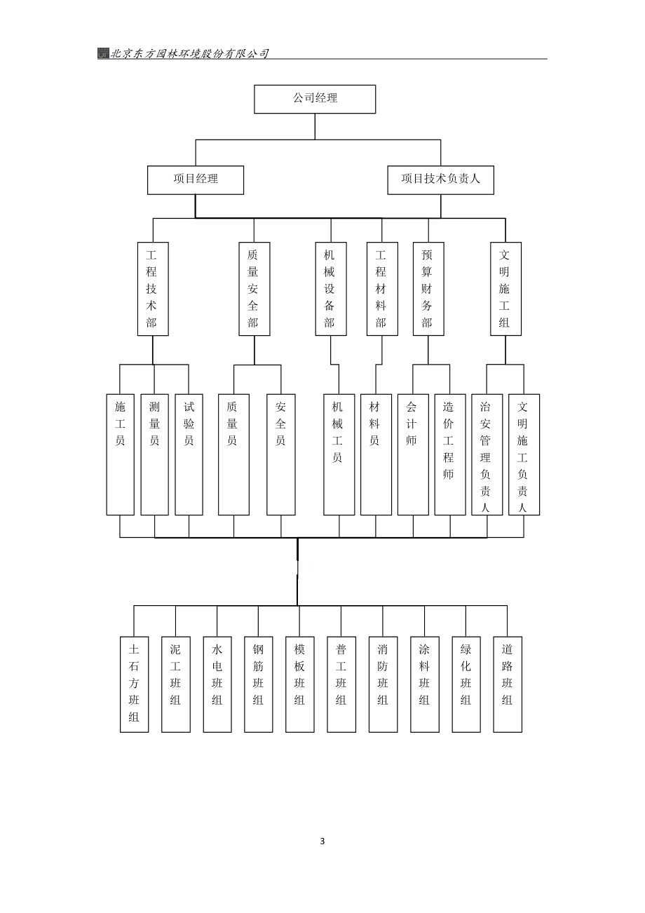 某公司基坑支护专项施工方案.docx_第3页