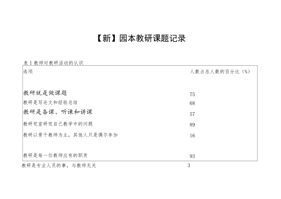 【新】园本教研课题记录.docx_第1页