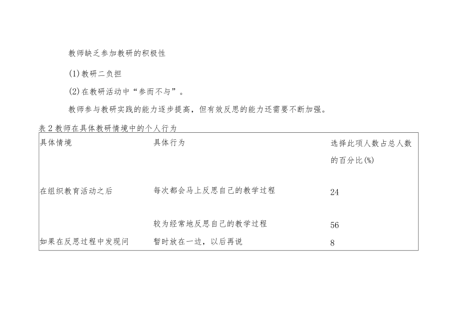 【新】园本教研课题记录.docx_第2页