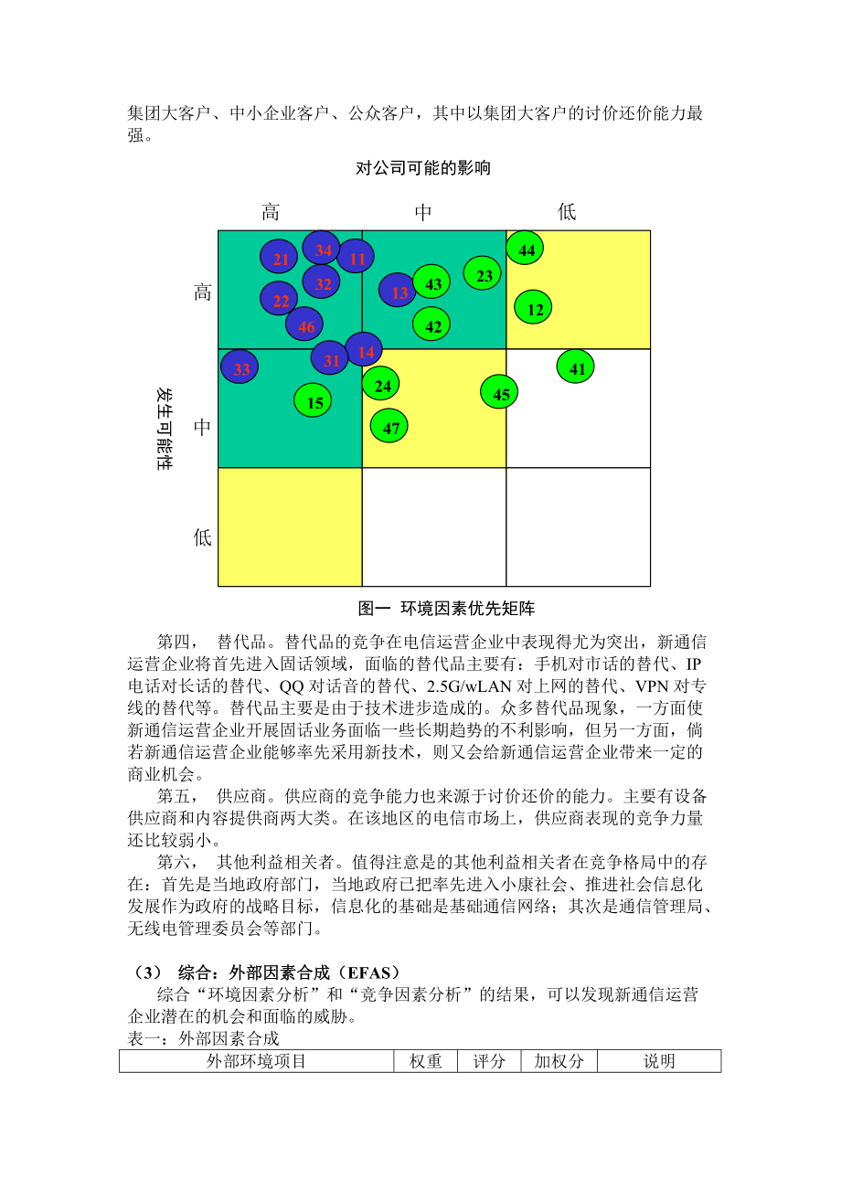 新通信运营企业的发展战略探讨.docx_第3页