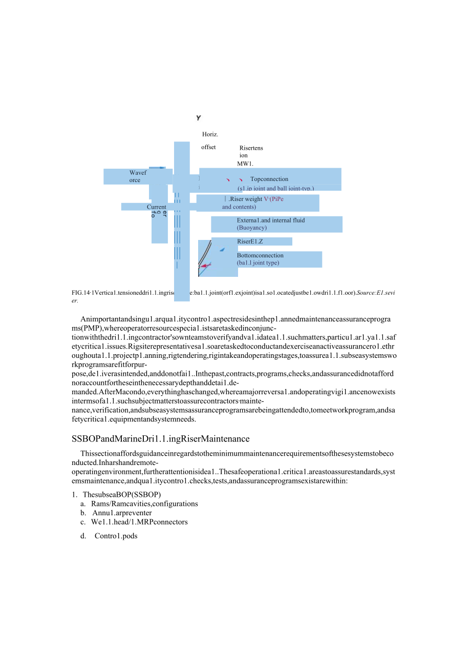 Chapter 14 - Deepwater Subsea BOP and Marine Dril.docx_第2页