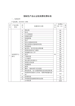 强制性产品认证检测费收费标准（DOC212页）.docx