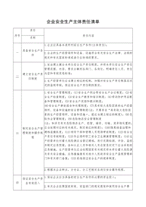 【汇编】企业安全生产主体责任清单.docx