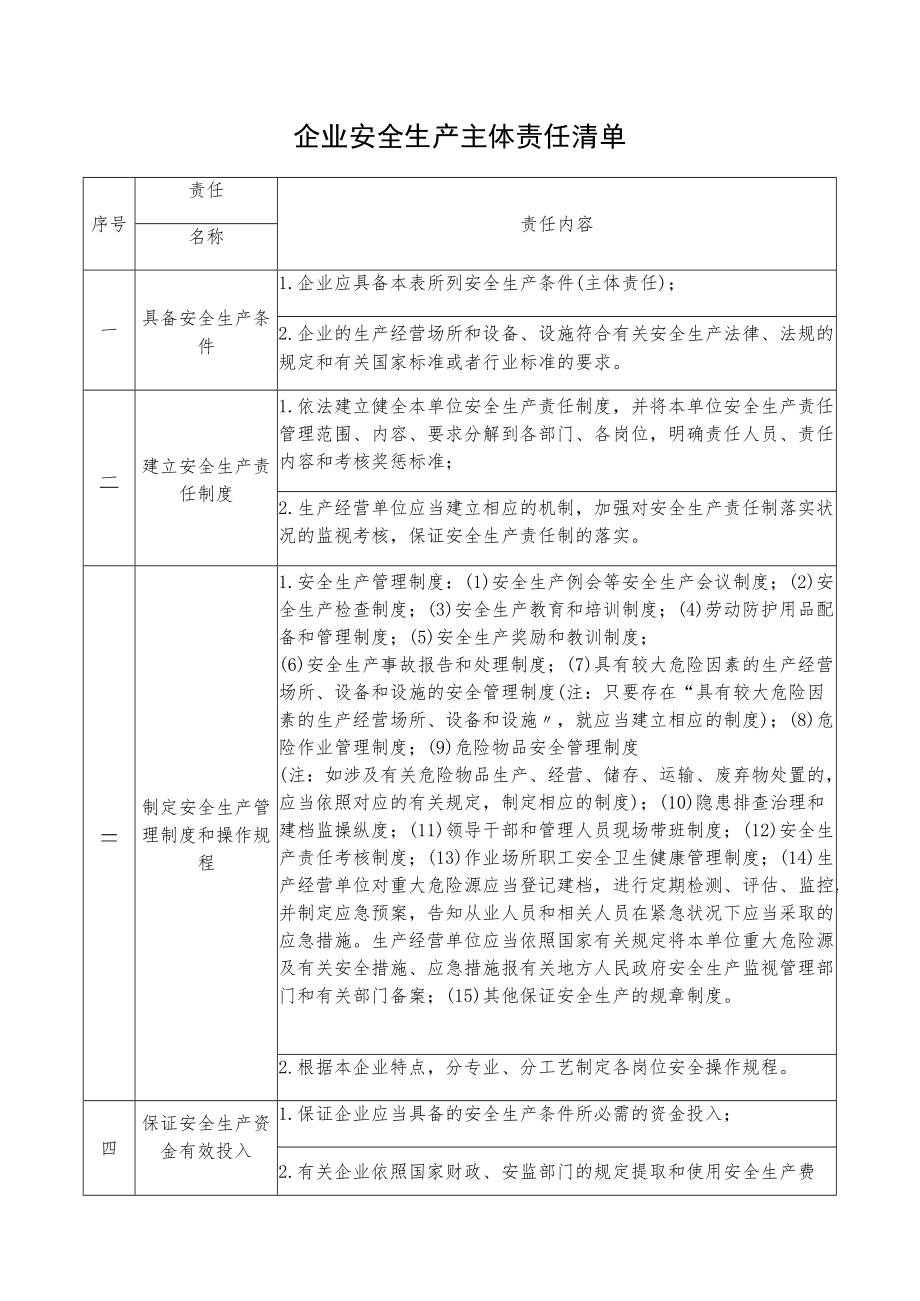 【汇编】企业安全生产主体责任清单.docx_第1页