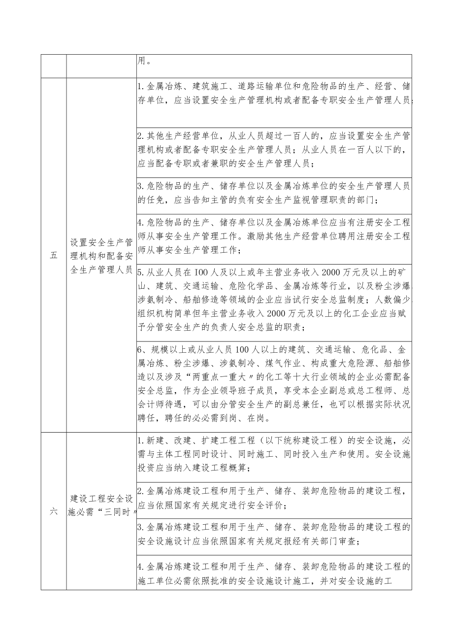 【汇编】企业安全生产主体责任清单.docx_第2页