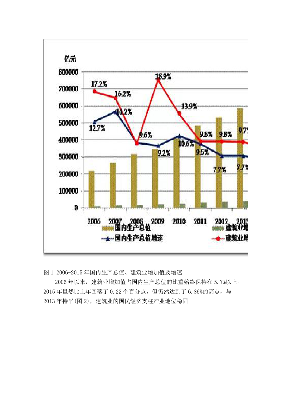 建筑业发展统计分析报告.docx_第2页