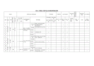 16 模板工程作业活动隐患排查清单.docx