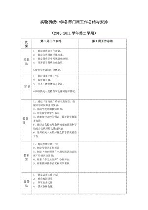 实验初级中学各部门周工作总结与安排(1).docx