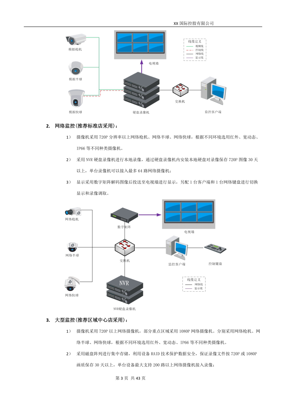 某国际公司监控报警门禁巡更系统标准配置方案.docx_第3页