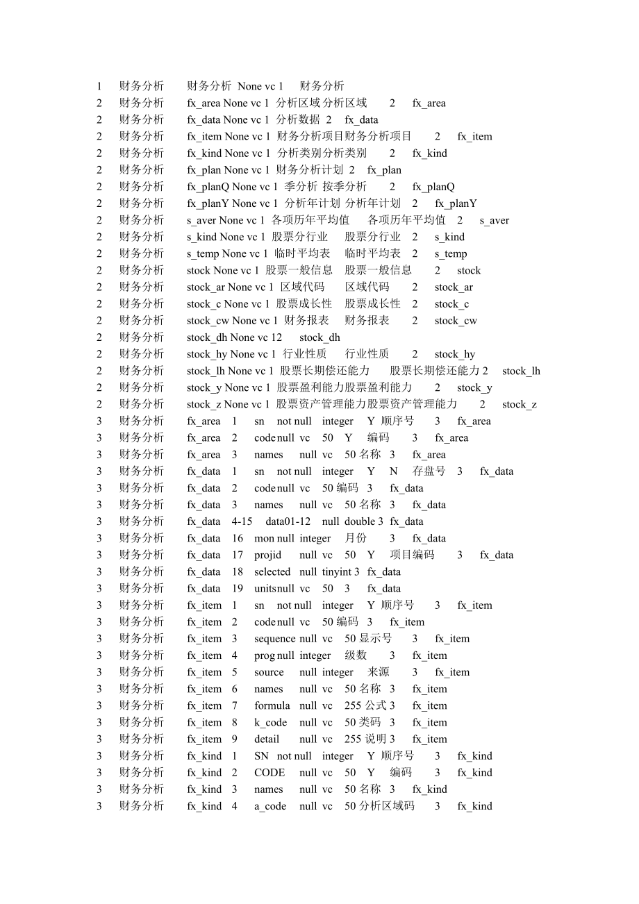 定制的代账产品功能.docx_第1页