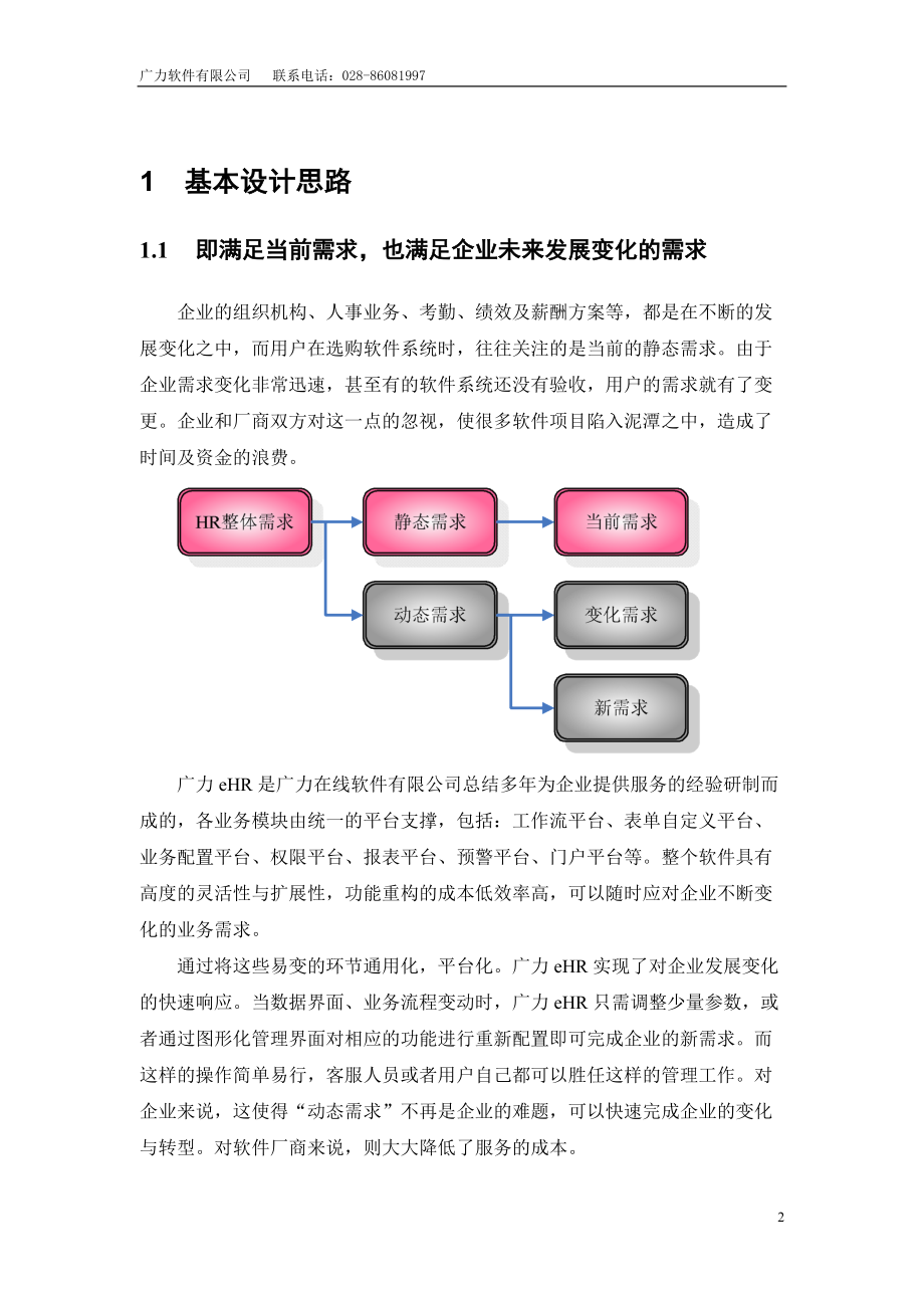 某公司人力资源管理系统功能简介.docx_第2页