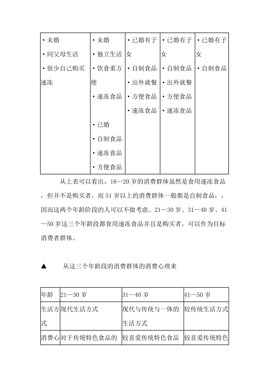 宁波汤圆广告策划书.docx_第3页