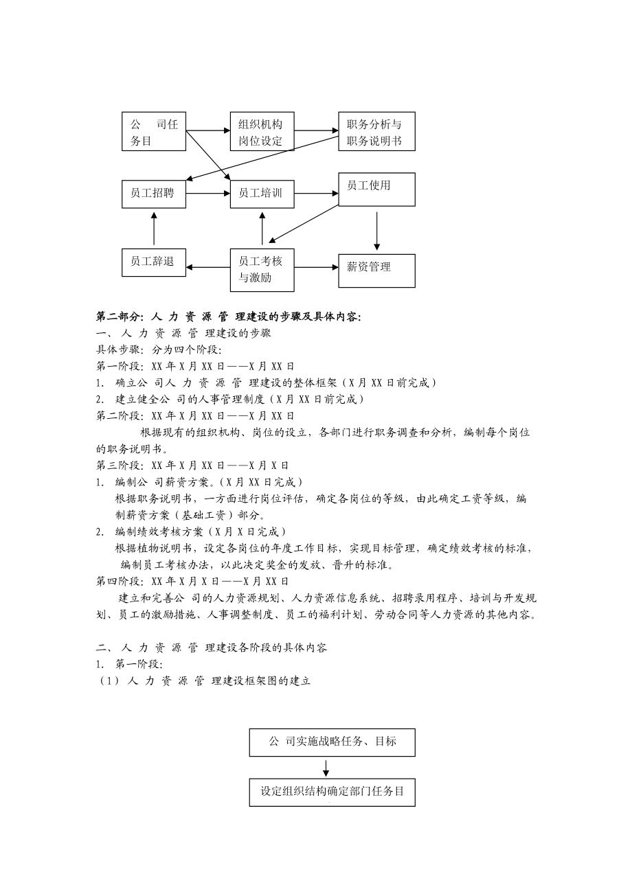 小型公司的人力资源管理方案全集.docx_第2页