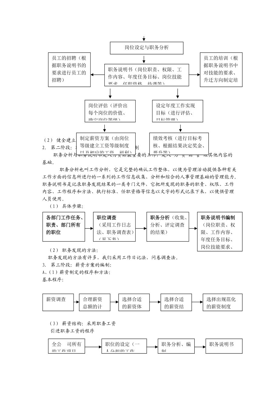 小型公司的人力资源管理方案全集.docx_第3页