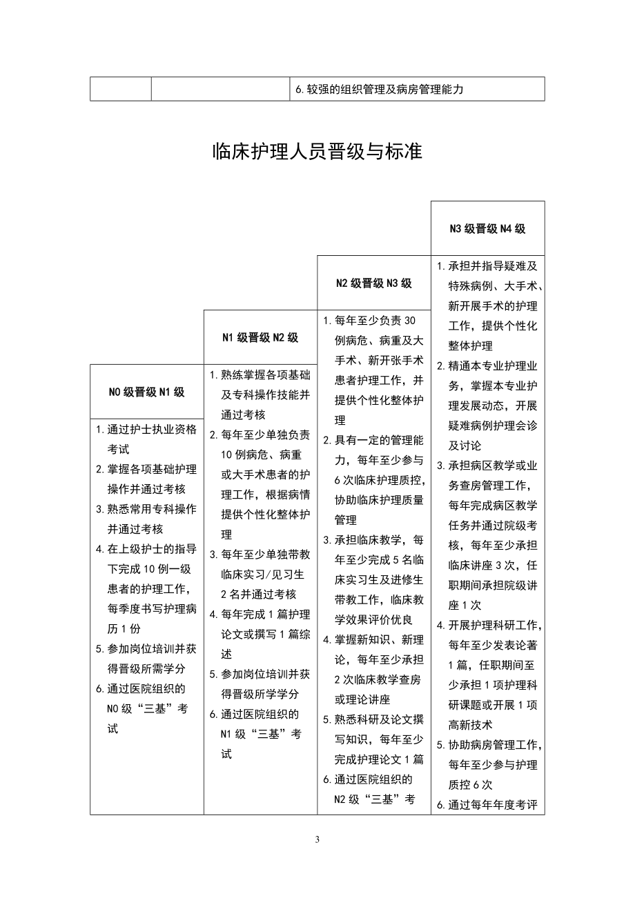 护士分层级岗位培训管理制度汇编.doc_第3页