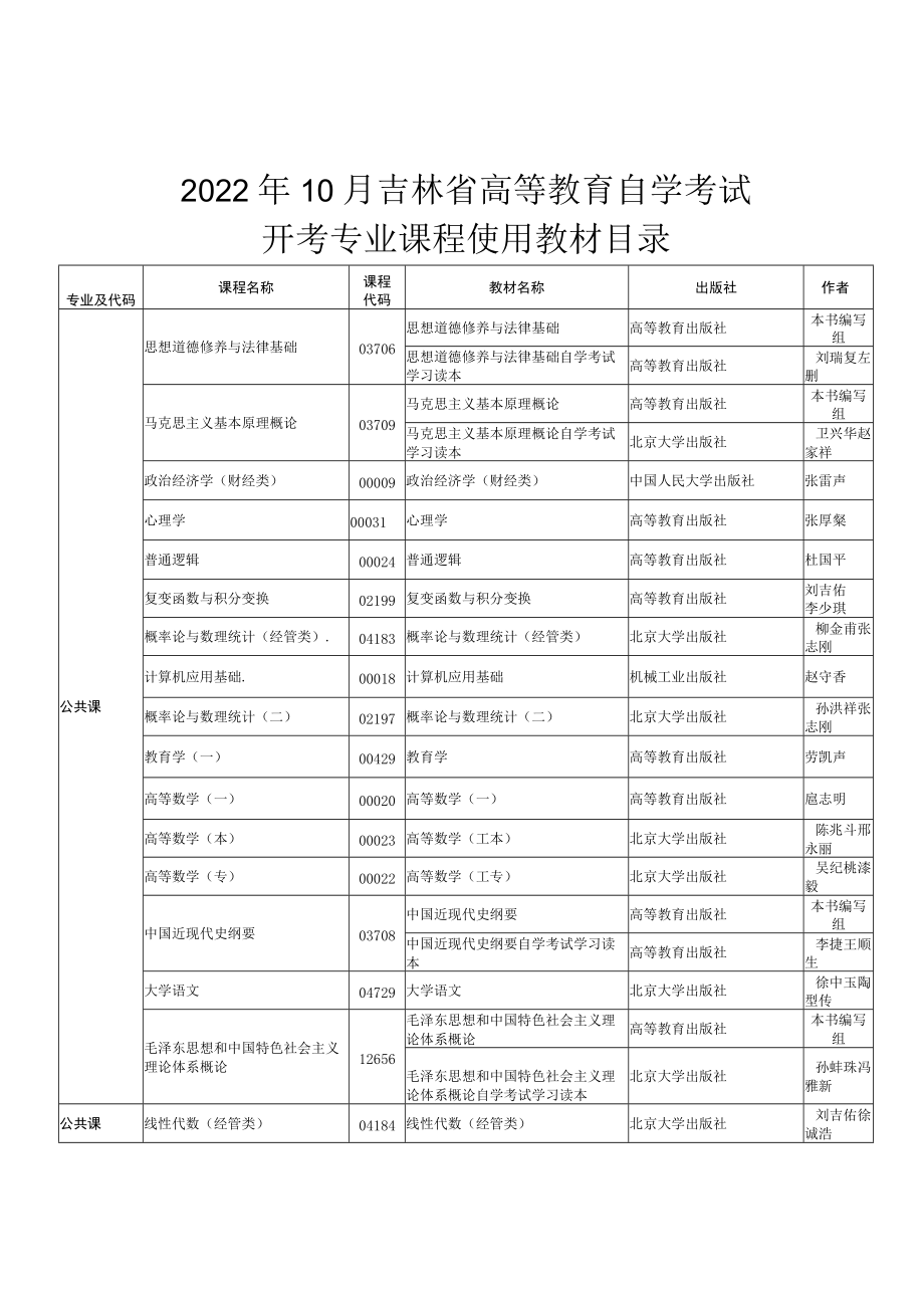 2022年10月吉林省高等教育自学考试开考专业课程使用教材目录.docx_第1页