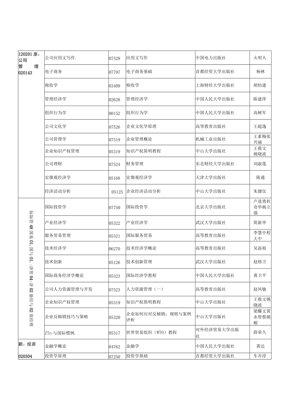 2022年10月吉林省高等教育自学考试开考专业课程使用教材目录.docx_第3页