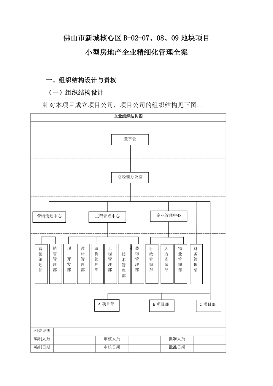 某小型房地产企业精细化管理全案.docx_第1页