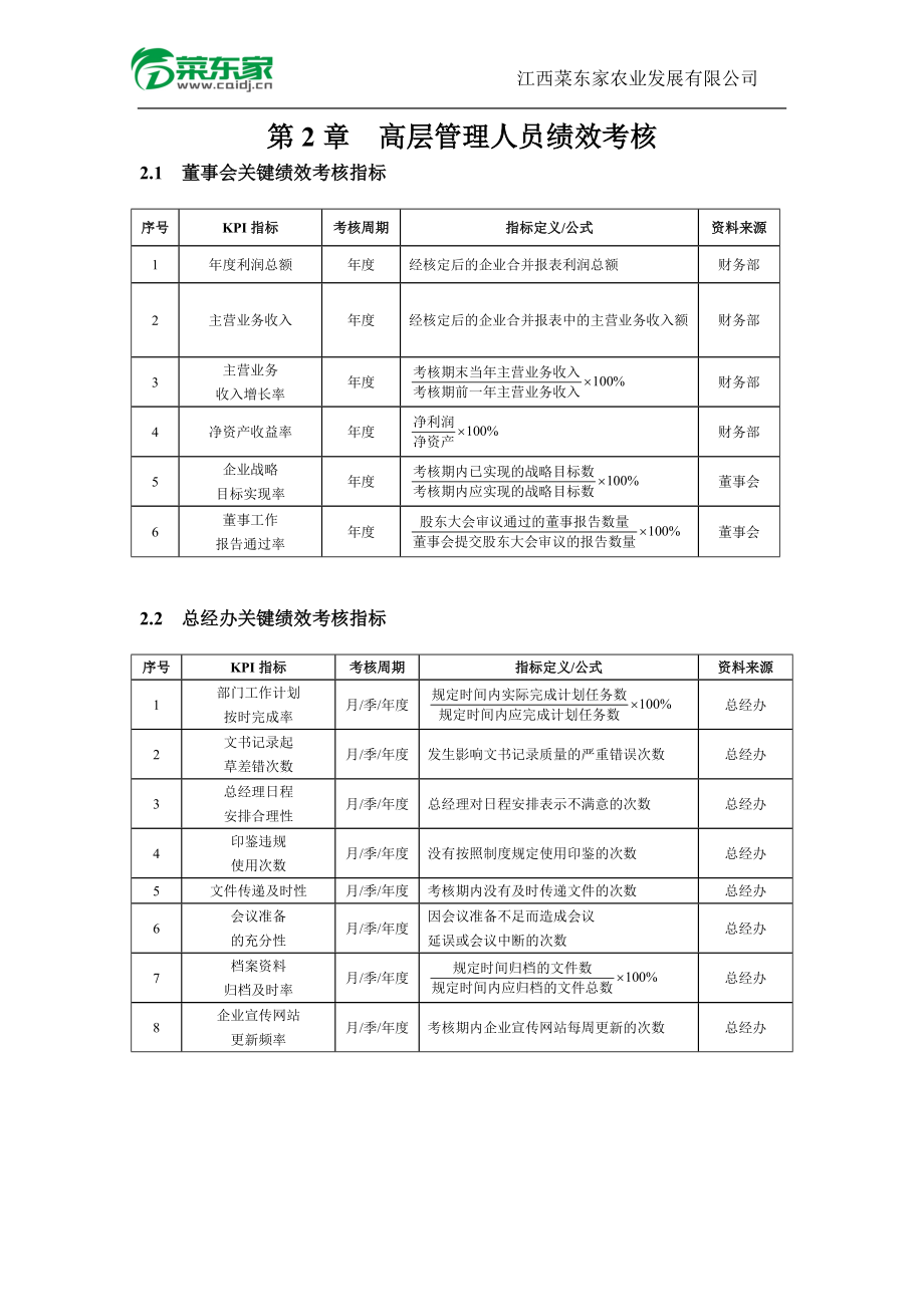 某农业发展有限公司绩效考核实施文案.docx_第2页