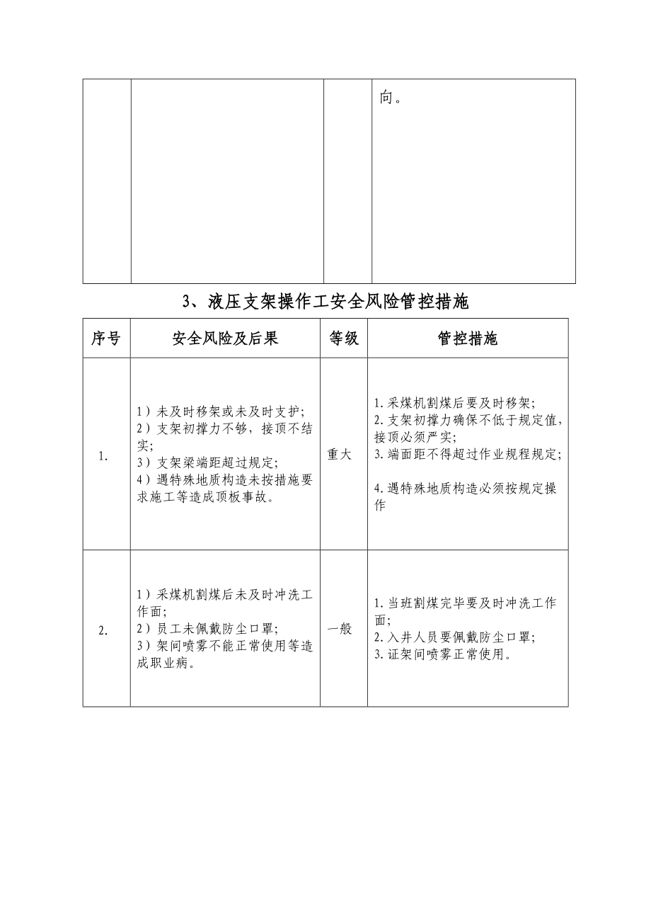 岗位安全风险管控措施(DOC47页).doc_第3页