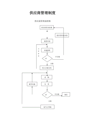 某公司供应商管理制度.docx