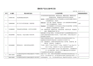 强制性产品认证参考目录(XXXX版)[1].docx