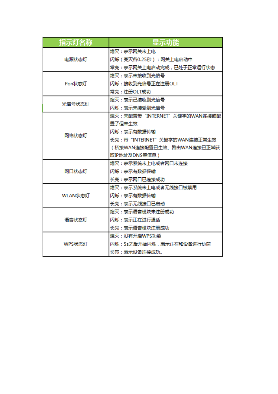 杭研智能家庭网关-产品FAQ手册.docx_第2页