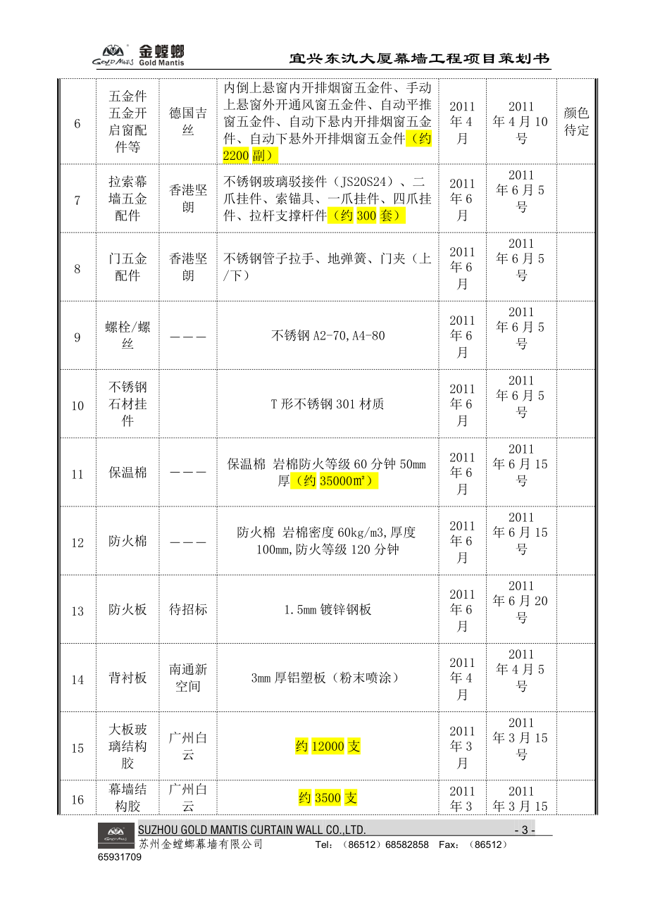 宜兴东氿大厦幕墙工程项目策划书.docx_第3页