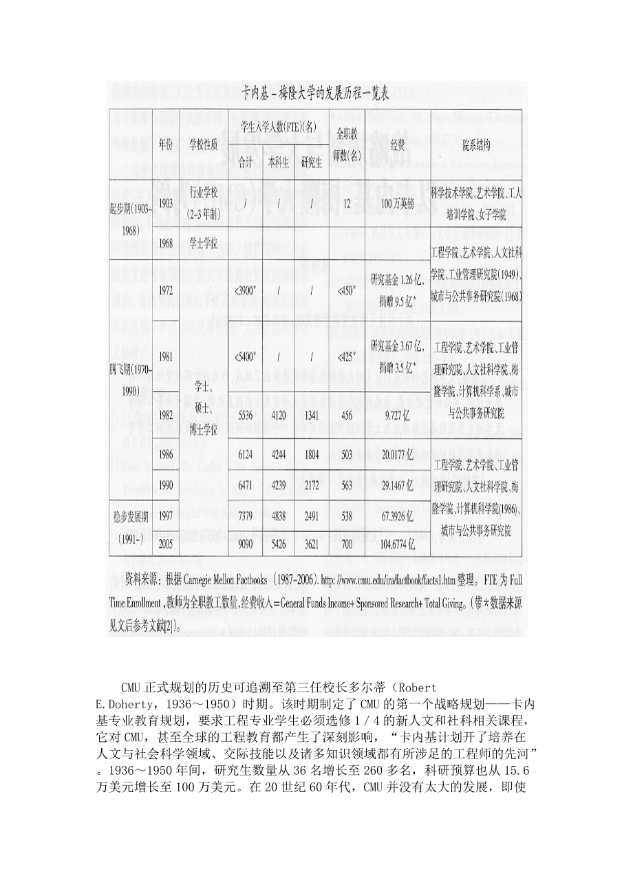 战略规划与大学发展——以卡内基-梅隆大学（CMU）为例.docx_第2页